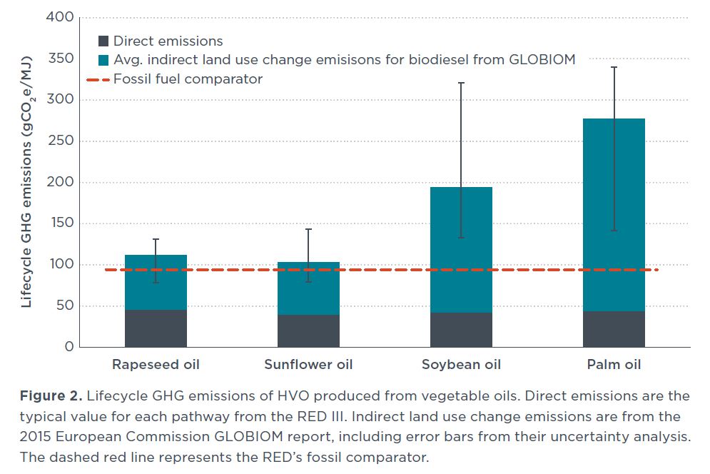 Los aceites vegetales, materia prima a considerar
