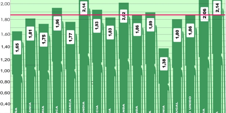 Se mantiene el lento y constante descenso del precio