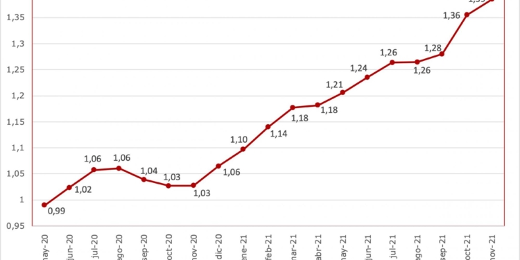 Confebus solicita una subida de las tarifas, para paliar el elevado precio del gasóleo