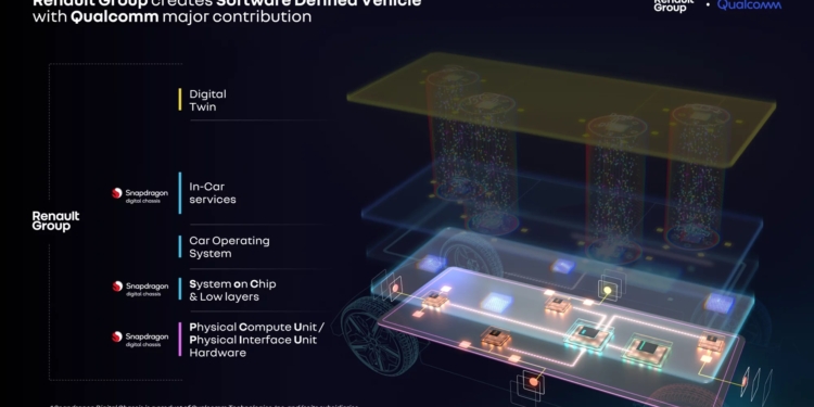 Renault y Qualcomm apuestan por el «vehículo definido por software»