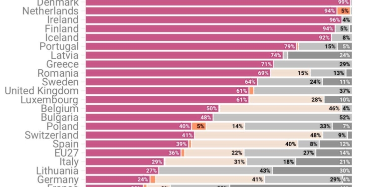 T&E insta a la UE a prohibir autobuses diésel desde 2027