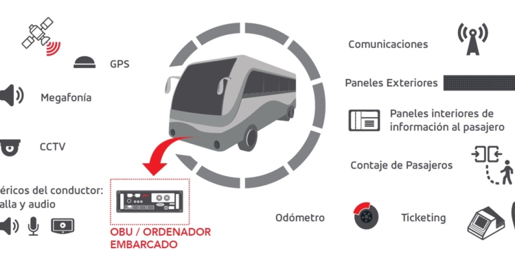 Transporte Metropolitano de Barcelona confía en GMV