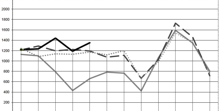 Mayo cierra el mes con buenos datos en matriculaciones de semirremolques