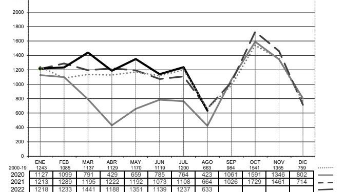 Asfares publica los datos de matriculaciones de vehículos