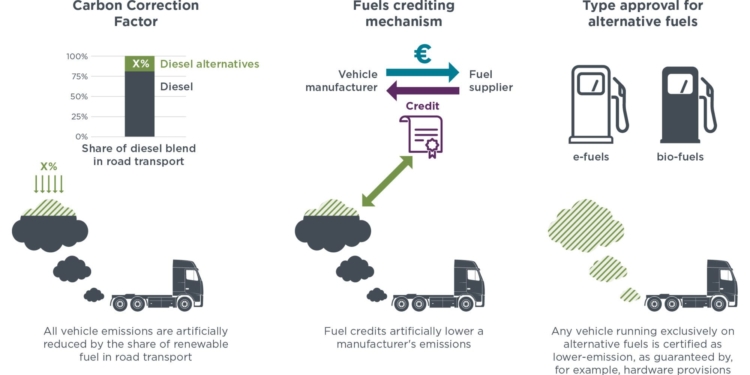 ¿Se deben incluir los combustibles alternativos en las emisiones?