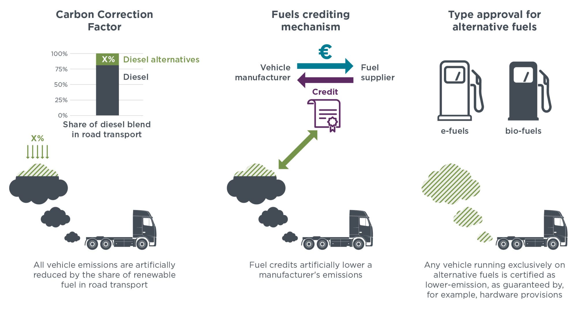 ¿Se deben incluir los combustibles alternativos en las emisiones?