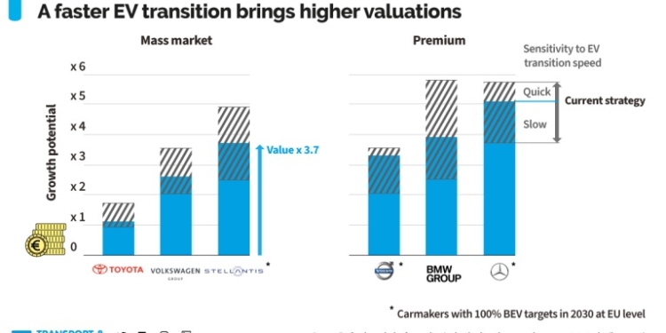 «Optar por una eliminación lenta de los motores de combustión es un suicidio financiero para las compañías»