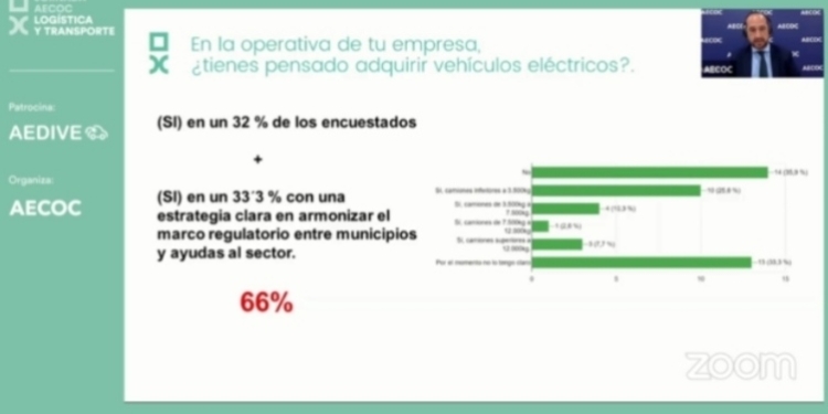 El 66% de las empresas de transporte de mercancías, dispuestas a renovar sus flotas con eléctricos