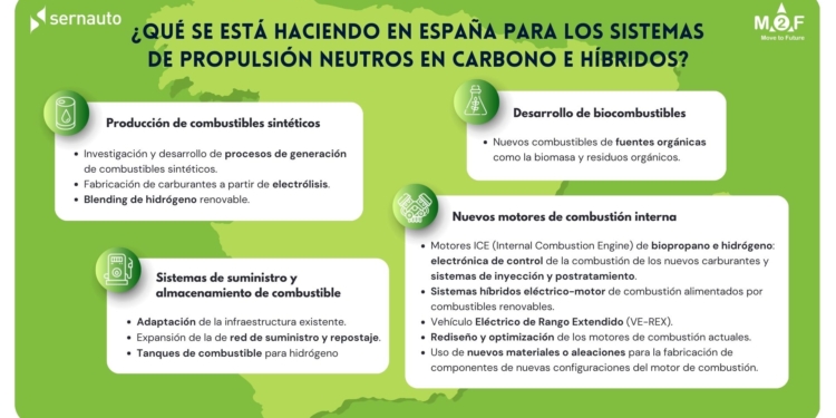 España busca posicionarse como referente en combustibles neutros en carbono