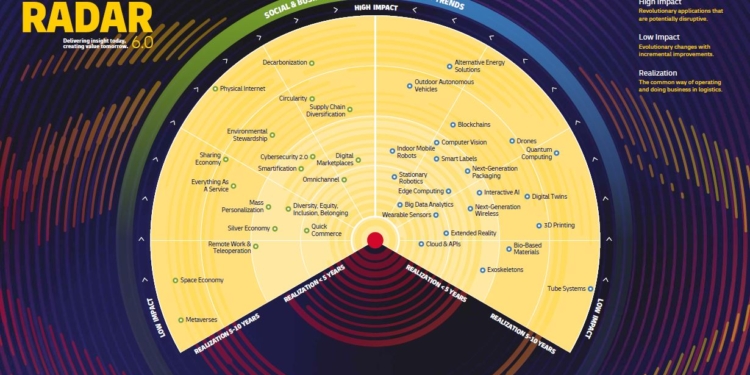 Energías alternativas, Big Data y diversificación, principales tendencias