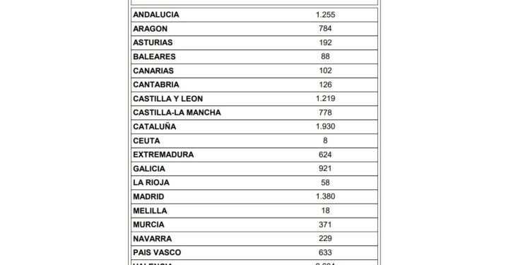 Los operadores cambian de signo y crecen en febrero