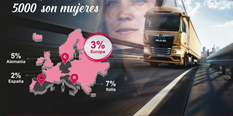 Sólo un 2% de mujeres en España conducen un camión
