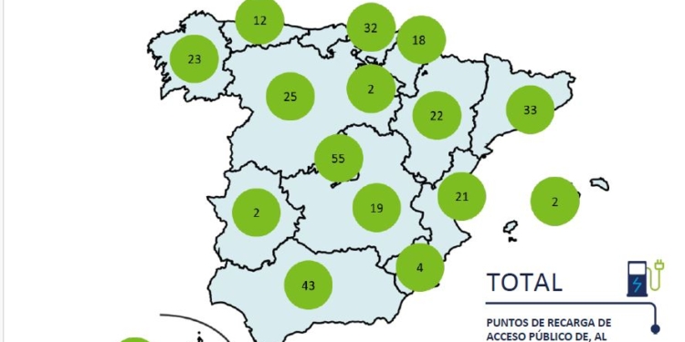 La electrificación en España avanza, pero a un ritmo demasiado lento