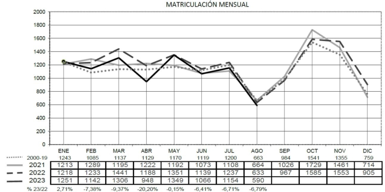 Los remolques no levantan cabeza