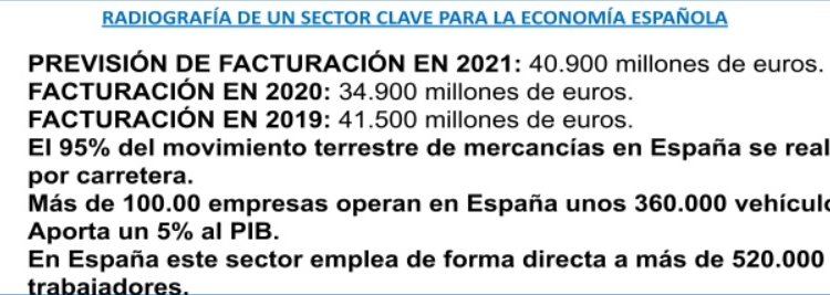 IRU y ASTIC analizan el comportamiento del Sector del transporte en España