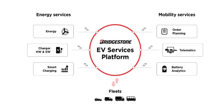 Llega la primera plataforma de servicios para flotas eléctricas