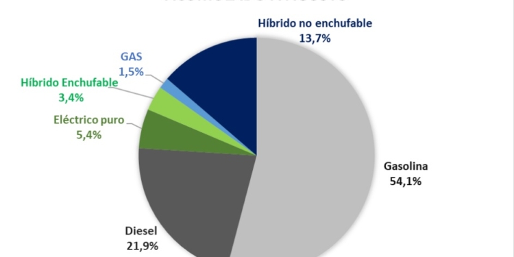 La producción de vehículos en España desciende un 1,5% en 2024