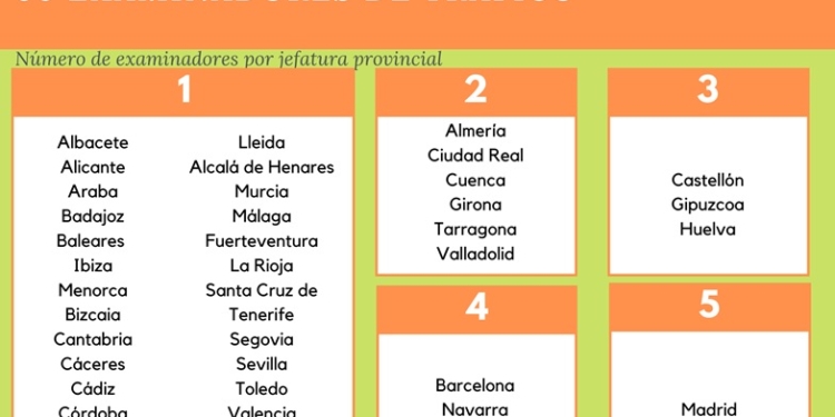 Tráfico refuerza su plantilla con 60 examinadores más hasta alcanzar los 907, la cifra más alta desde hace 12 años