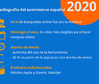 Los domingos por la mañana, el momento favorito de los españoles para realizar sus compras online