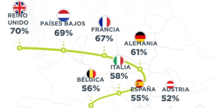La UETR apoya la reducción comunitaria del 55% de emisiones en 2030