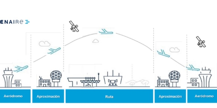 Enaire Global Services: una nueva apuesta por la logística aérea