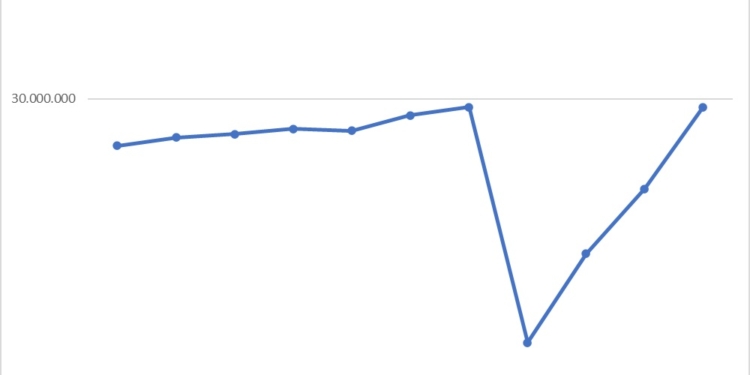 Dbus bate récord de viajes en toda su historia: rozando los 30 millones