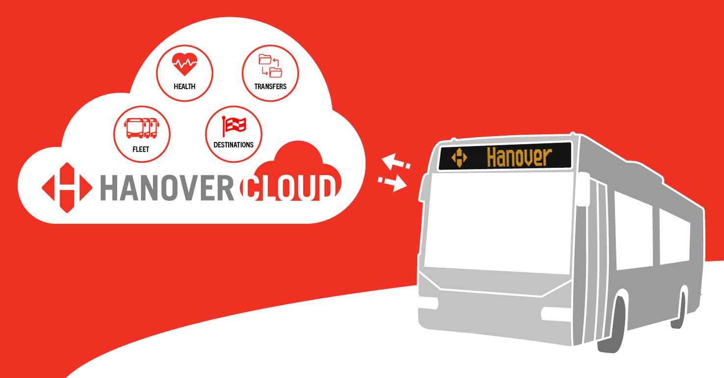 Hanover sube ‘a la nube’ la información de los pasajeros