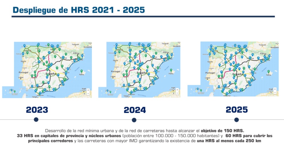 Una red mínima de 150 hidrogeneras en 2025