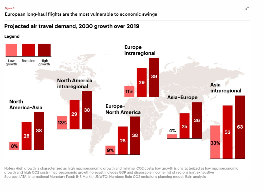 El transporte aéreo enfrenta desafíos medioambientales post-pandemia