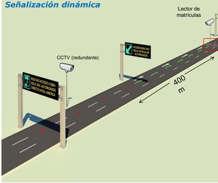 Transportes inicia el proceso para adjudicar las obras del Bus-VAO de la A2