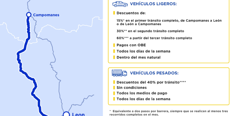 El Gobierno anuncia ampliaciones en los descuentos en los peajes de la AP-66
