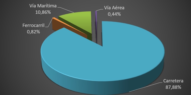 Los miembros de ACE transportaron 70 millones de toneladas en 2023