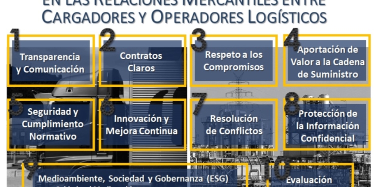 El Código de Buenas Prácticas: clave para una cadena de suministro