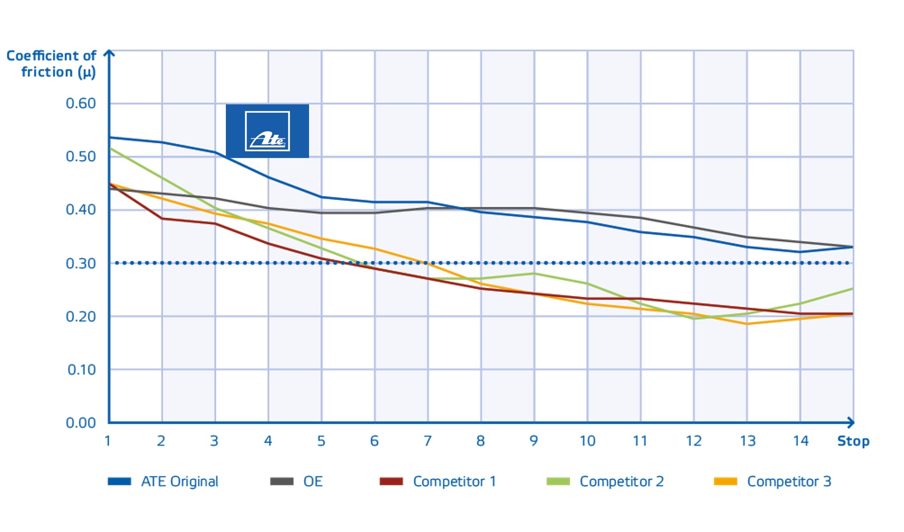 Innovación y confianza al volante: ATE reafirma su sistemas de frenado