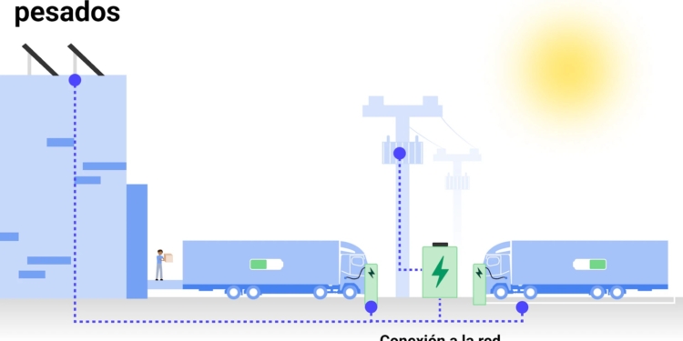 La recarga en depósitos logísticos, clave para electrificar el transporte pesado en Europa