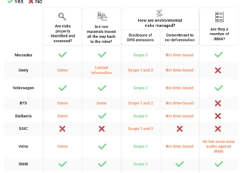 Normas de la UE exigen transparencia en cadenas de suministro