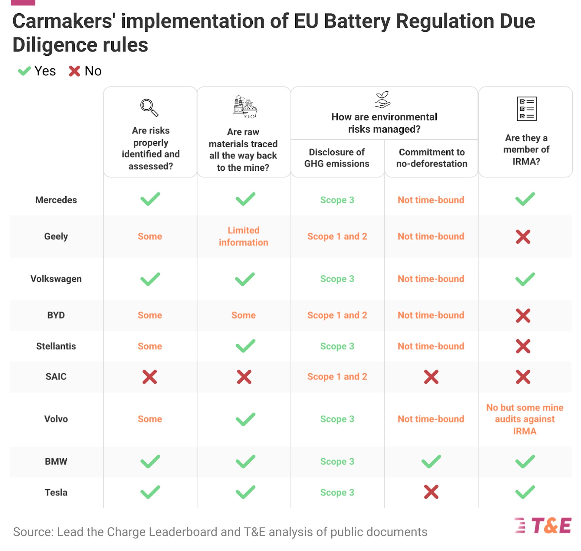 Normas de la UE exigen transparencia en cadenas de suministro