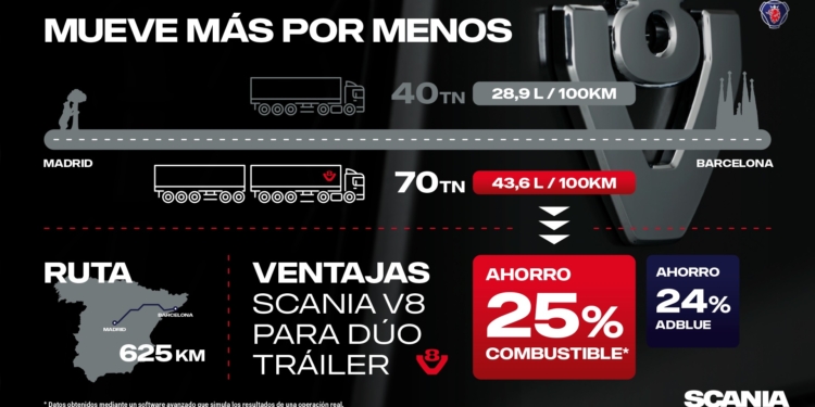 Scania V8: eficiencia que transforma el transporte pesado