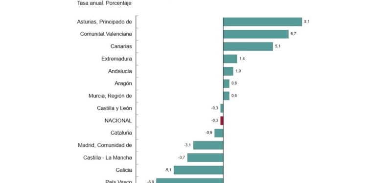 Importante receso de los viajeros, quizá por la Semana Santa