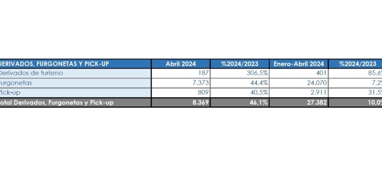 Notable repunte de los Comerciales más pequeños en marzo