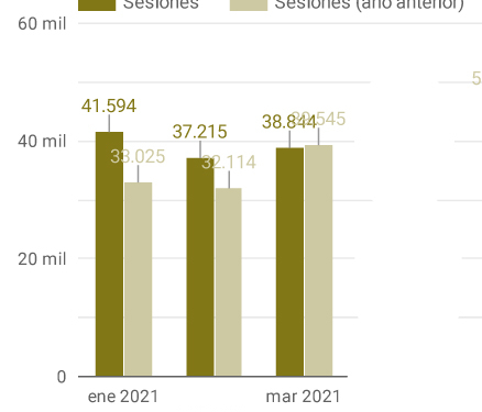 Nexotrans.com mejora todos sus parámetros de audiencia en el primer trimestre