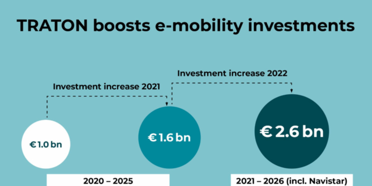 Traton Group invertirá 2600 millones de euros en electromovilidad