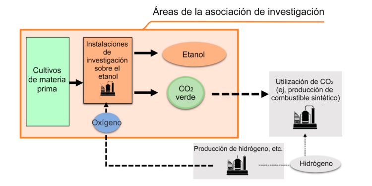 Mejorar el proceso de producción de combustibles, ¿es posible?