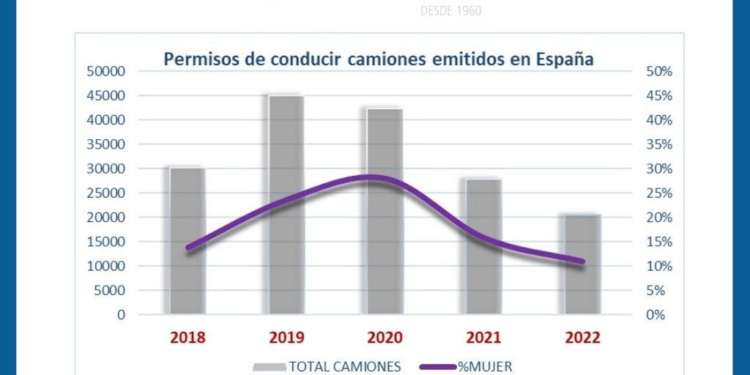 Astic demanda de las Administraciones españolas y europeas mayor implicación
