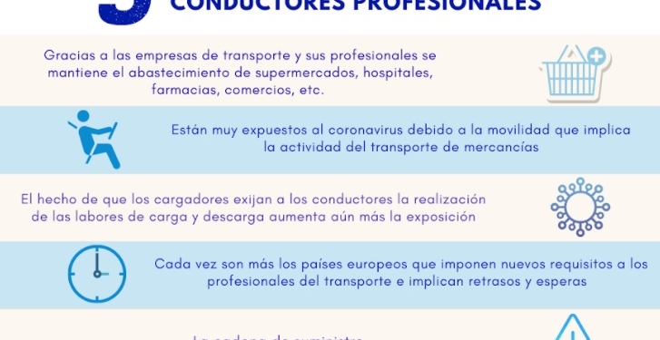 CETM, preocupada por los transportistas ante las variantes del virus, reclama que los vacunen prioritariamente