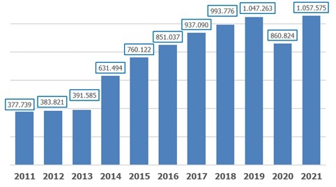 La UE, decidida a autorizar sólo la venta de cero emisiones en 2035