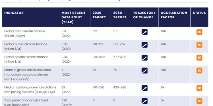 ¿Quién y cómo se paga el cambio energético?