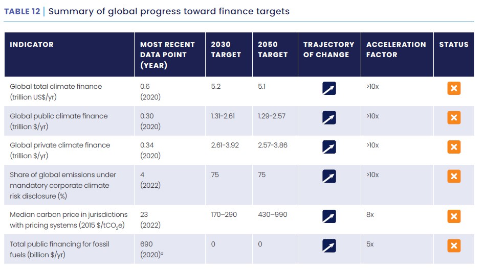 ¿Quién y cómo se paga el cambio energético?