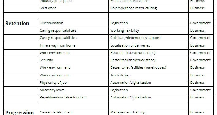 Cómo atraer y retener el talento femenino en el Sector