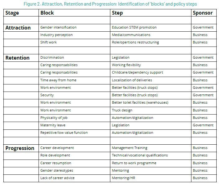 Cómo atraer y retener el talento femenino en el Sector